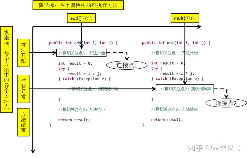 Pointcut Spring面试资料4:AOP概述 - 知乎