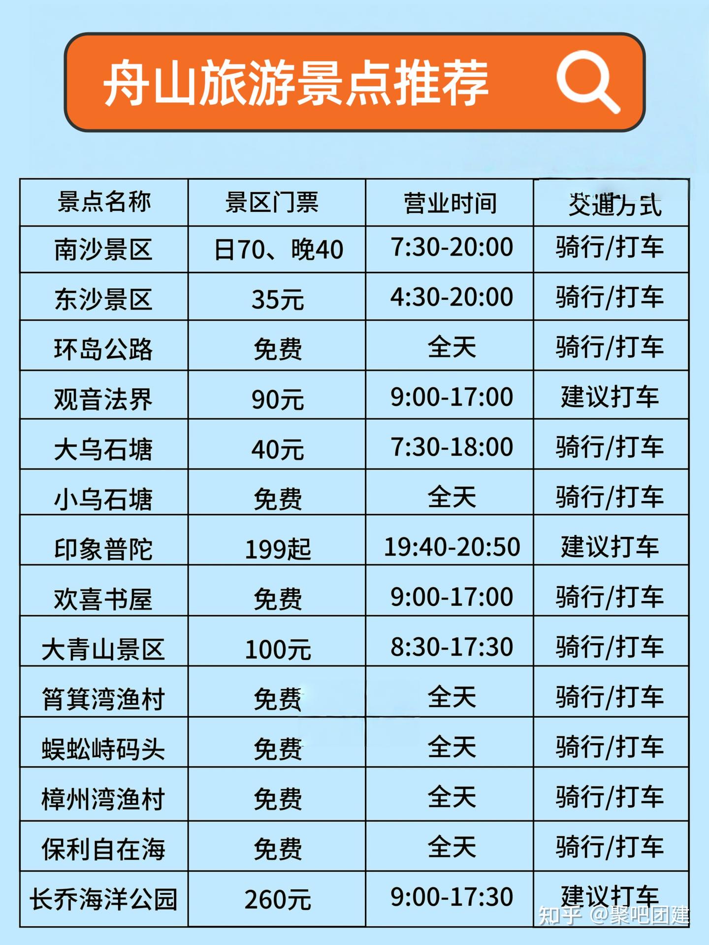 🌊听劝‼️6-7月来舟山的姐妹速码！土著攻略少走弯路 - 知乎