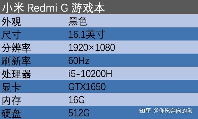 大家有没有4000左右的游戏本啊，推荐一下，我是小白，不怎么懂电脑？