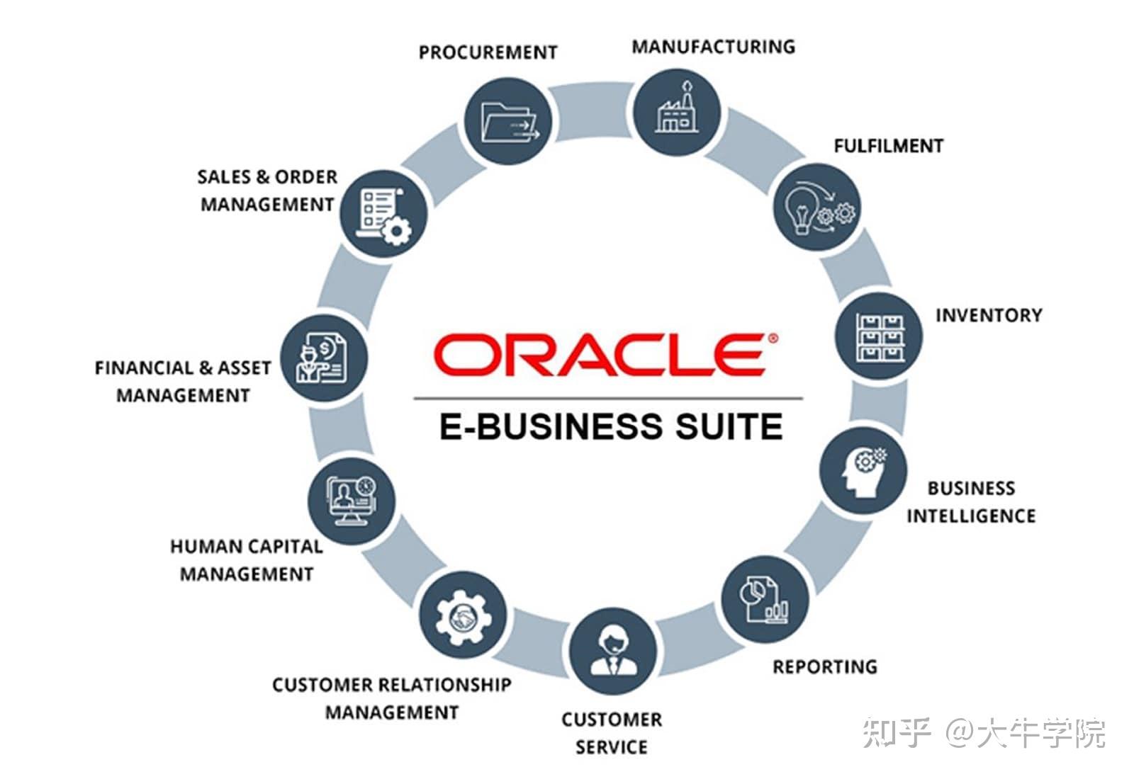 如何评价甲骨文(Oracle)这家公司？ - 知乎