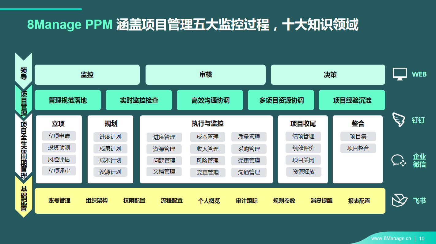 2024年好用的项目管理软件推荐! - 知乎