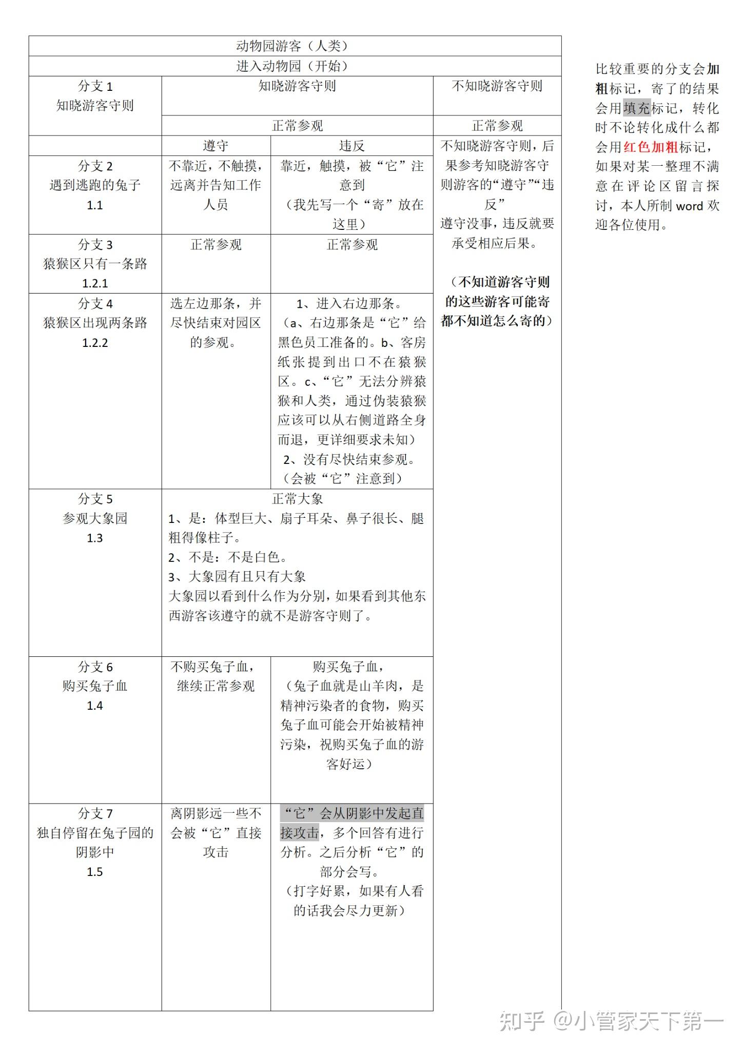 怎麼解讀a島上的動物園規則怪談