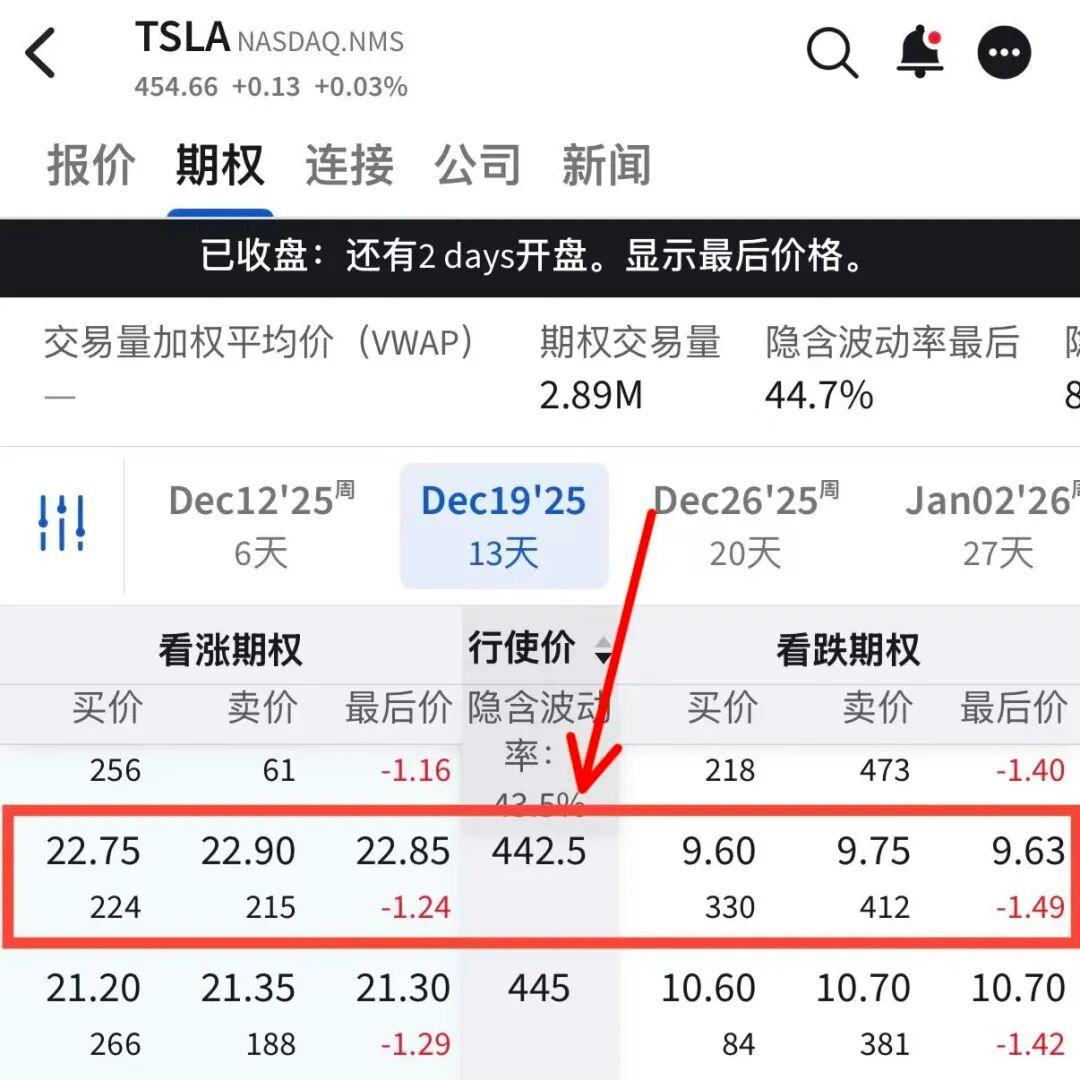 教你如何用IBKR 盈透做期权：风险、收益、操作全都讲明白- 知乎