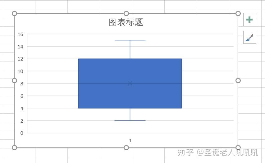 Excel统计函数——Box and Whisker Plot 箱形图 - 知乎