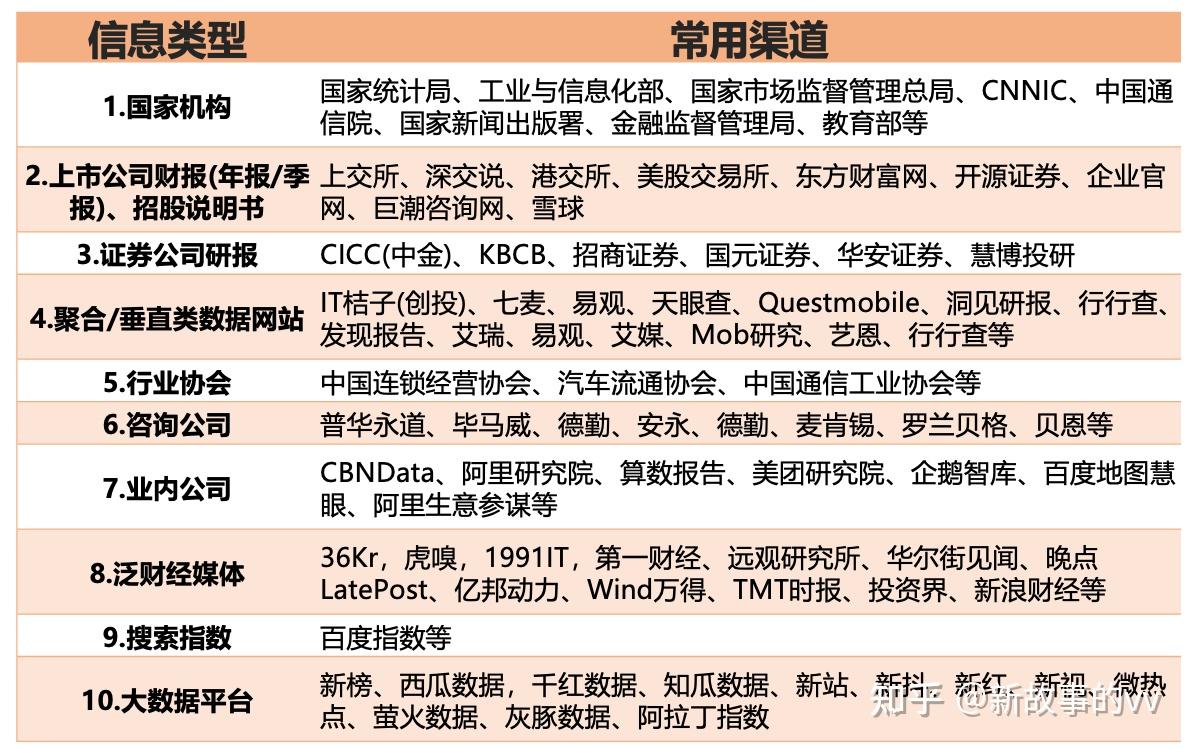 如何进行竞品分析？有效竞品分析指南- 知乎