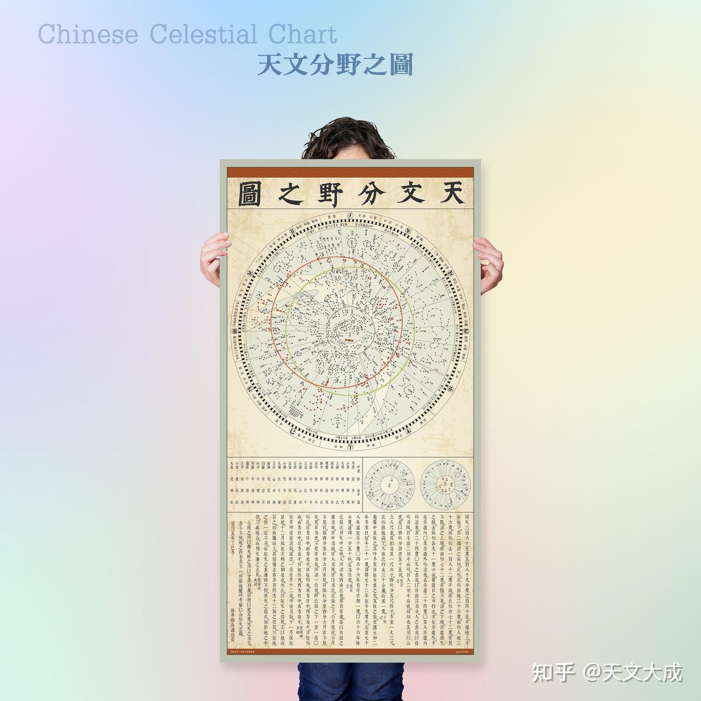 中国经典古星图、星象图、星官图 - 知乎