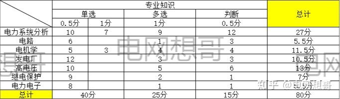 网络营销考试难度大吗_往年网络营销考试的题库