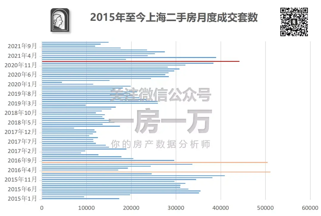 深度 | 2021年上海二手房成交数据出炉！市场都发生了哪些变化？ - 知乎