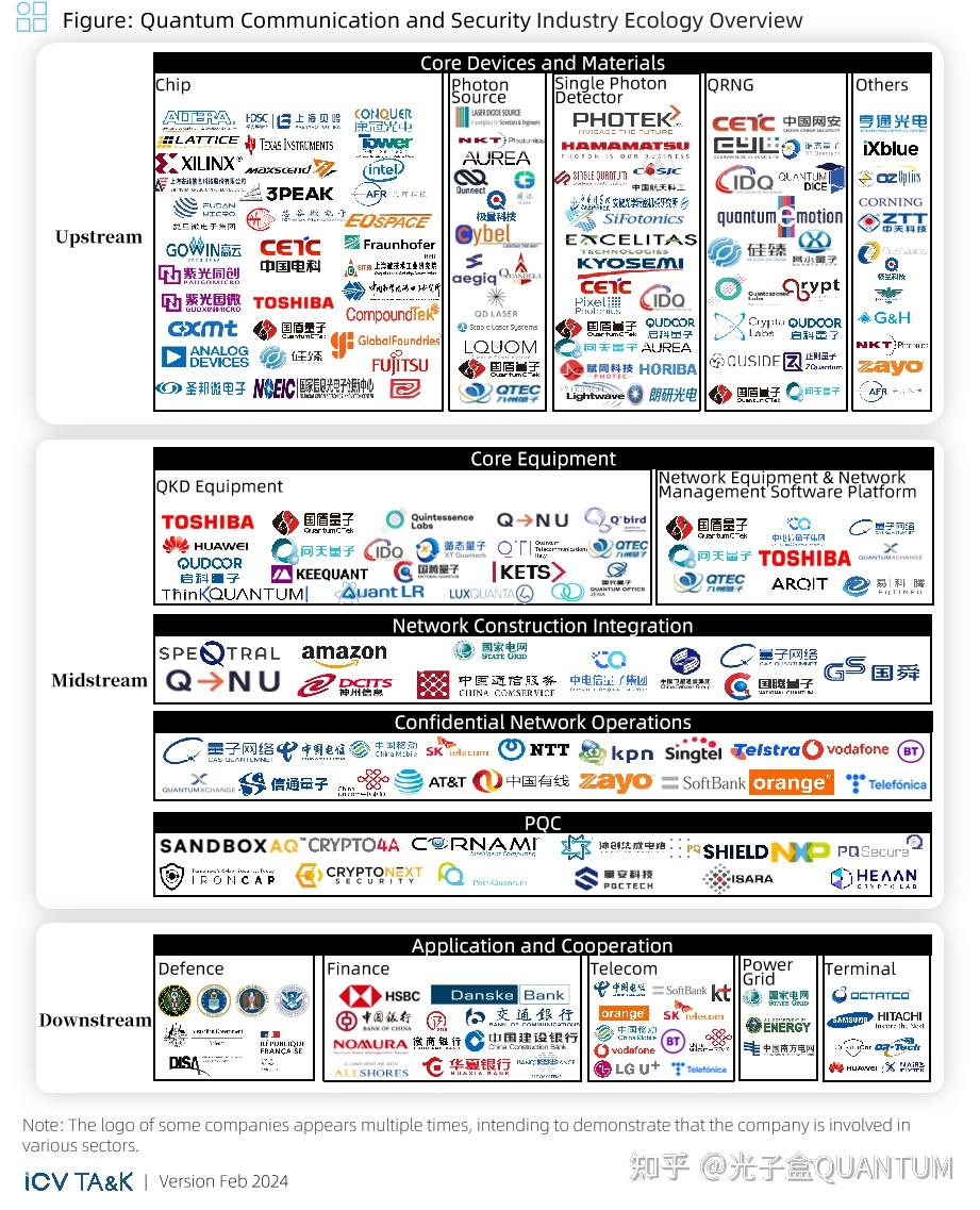 精心之作！《2024全球量子通信与安全产业发展展望》发布- 知乎