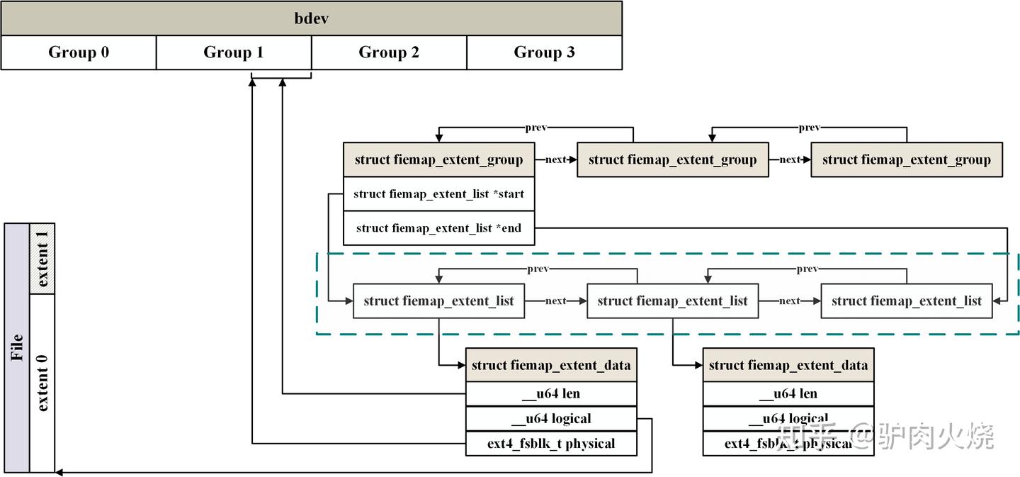 Ext4文件系统在线文件碎片整理工作原理 - 知乎