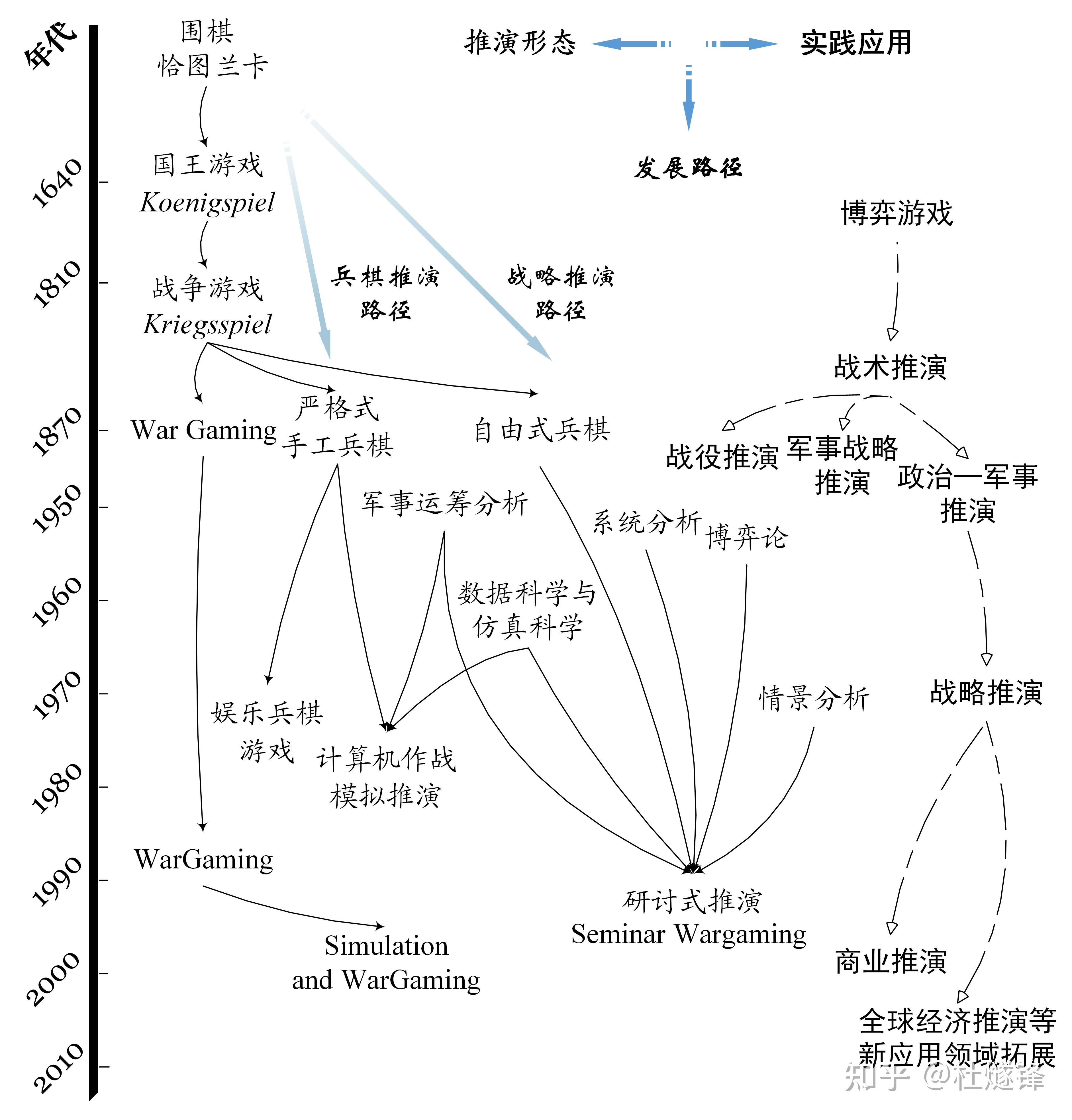 二战兵棋推演大师图片