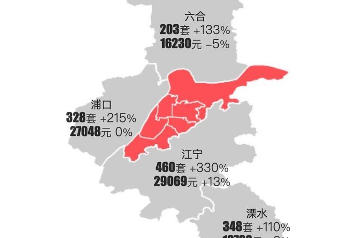 最新|南京2024年3月新房行情解读 - 知乎