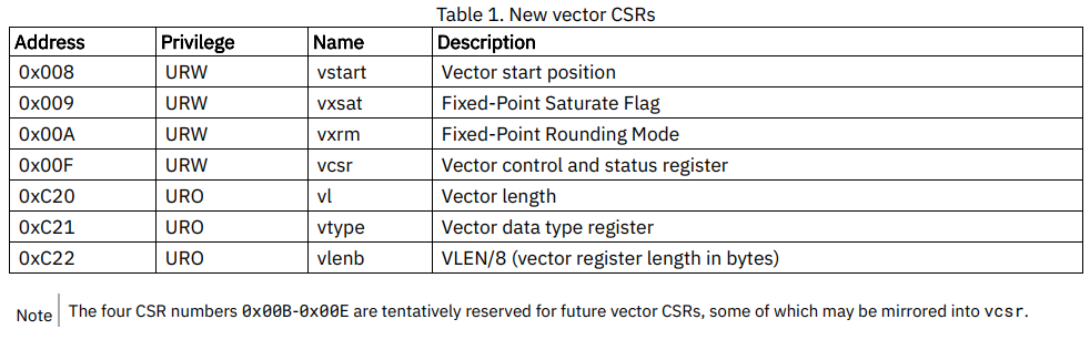 【个人笔记】RISC-V "V" Vector Extension Version 1.0 - 知乎