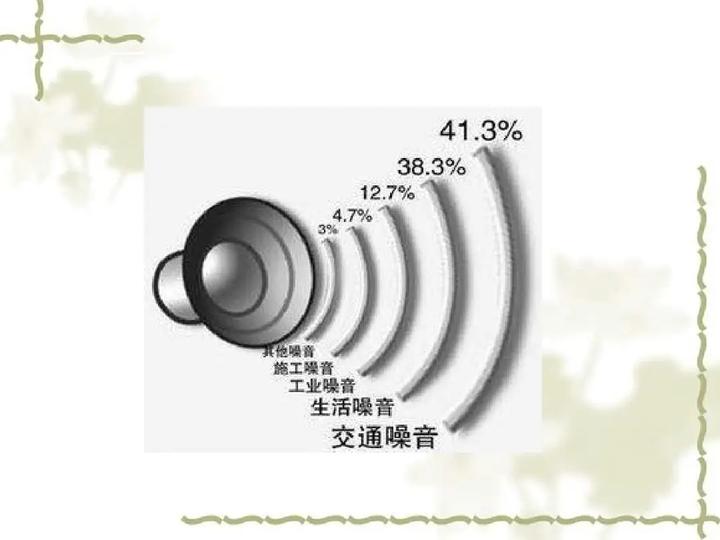 环境中的典型声源及其声源特性 - 知乎