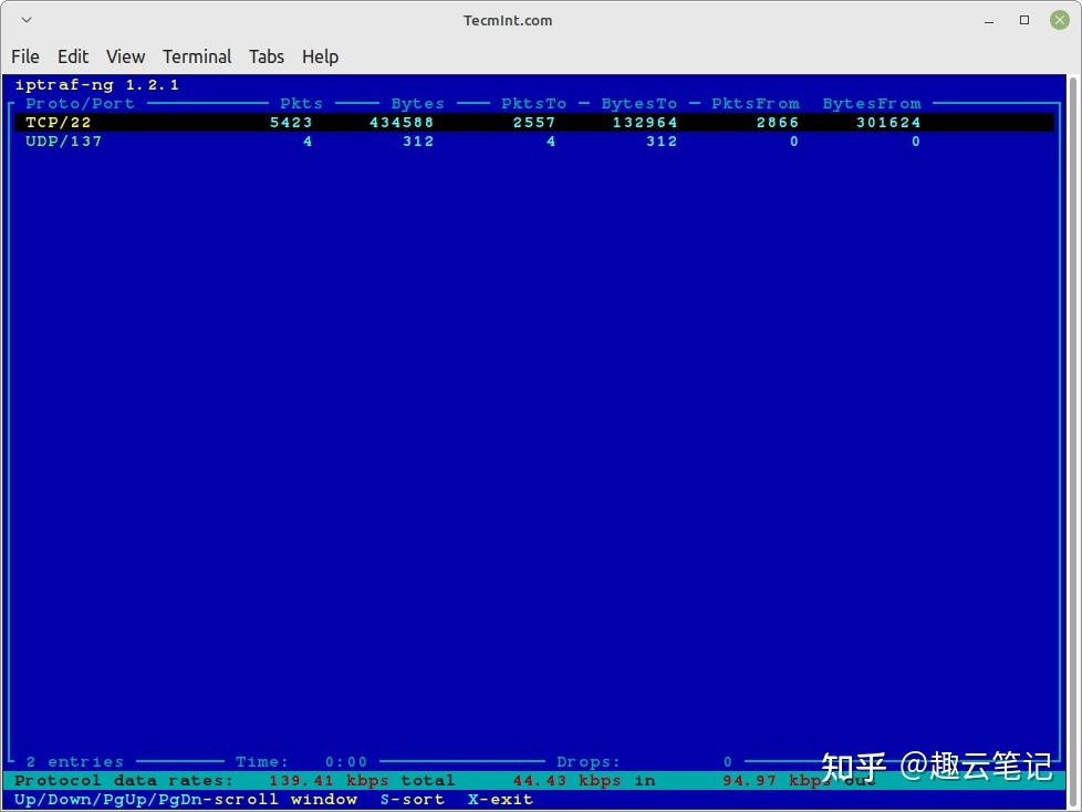 Linux IPTraf ng Linux iptraf ng