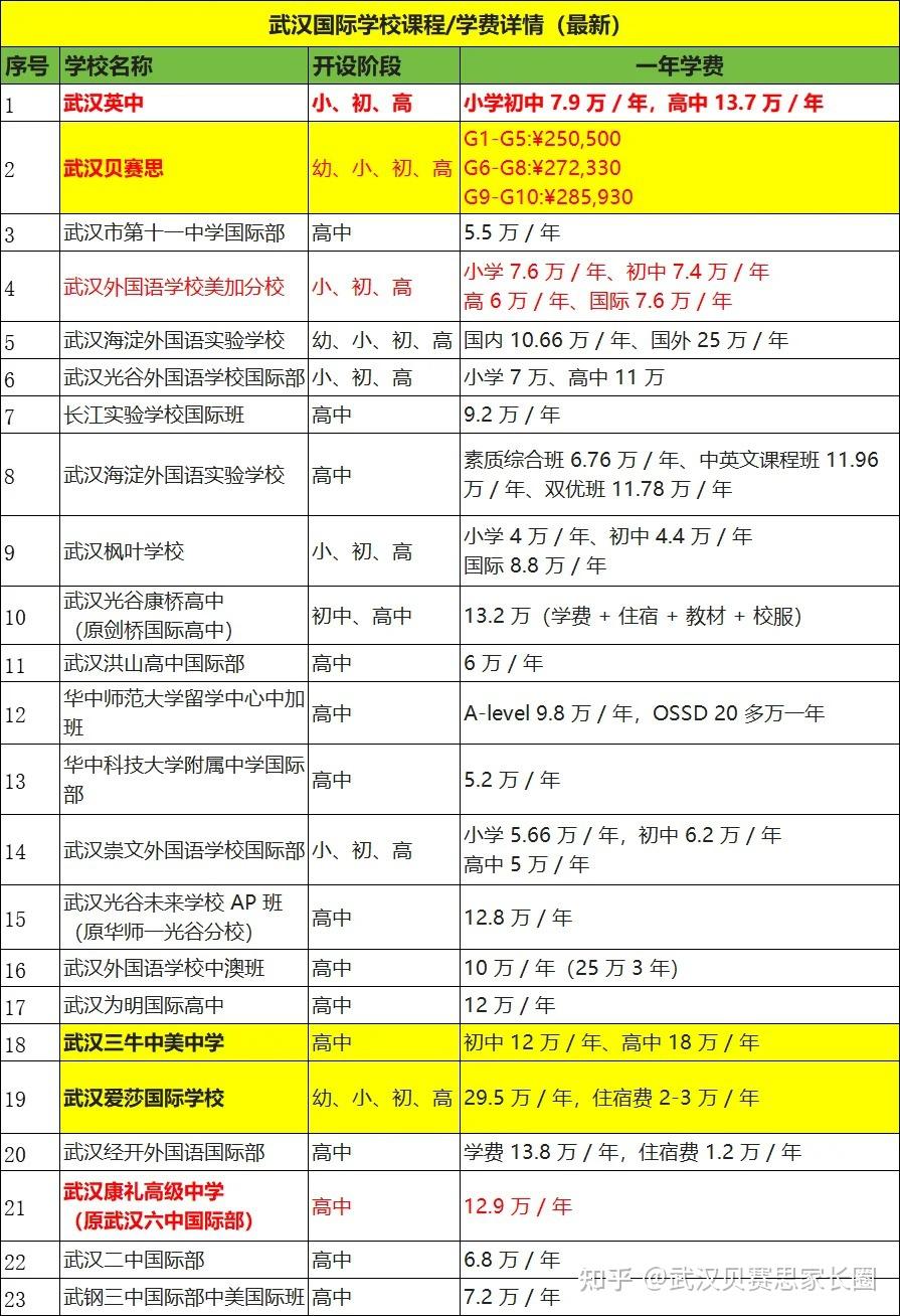 武汉枫叶国际学校地图图片