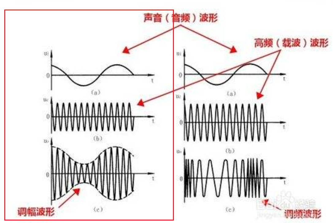 什么是脉冲?-什么是脉冲响应