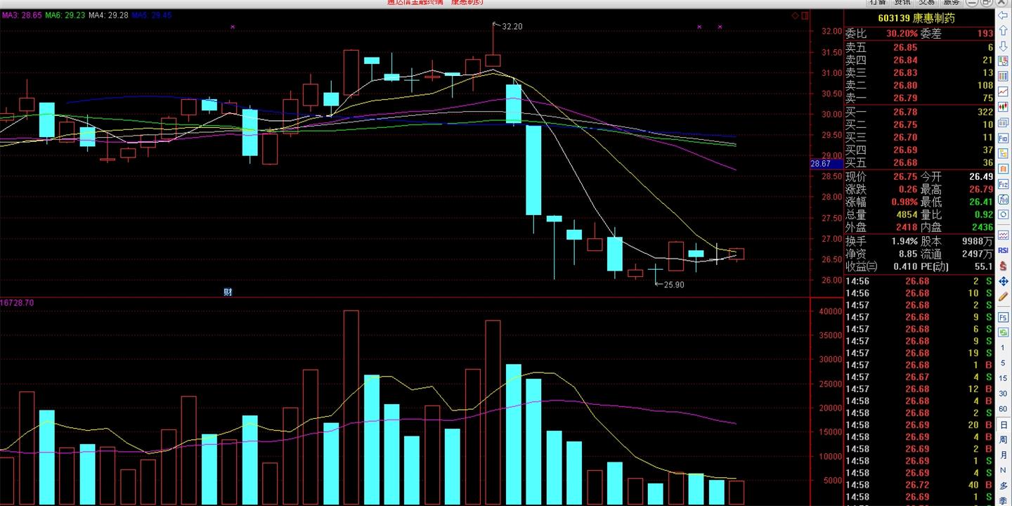 涨跌幅和成交量这对欢喜CP --- 解读市场微结构因子- 知乎