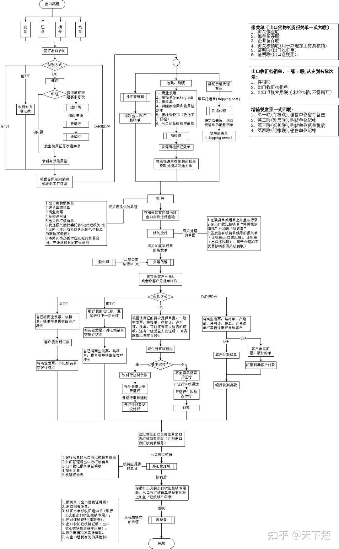 外贸新人第一课，最全的外贸操作流程- 知乎