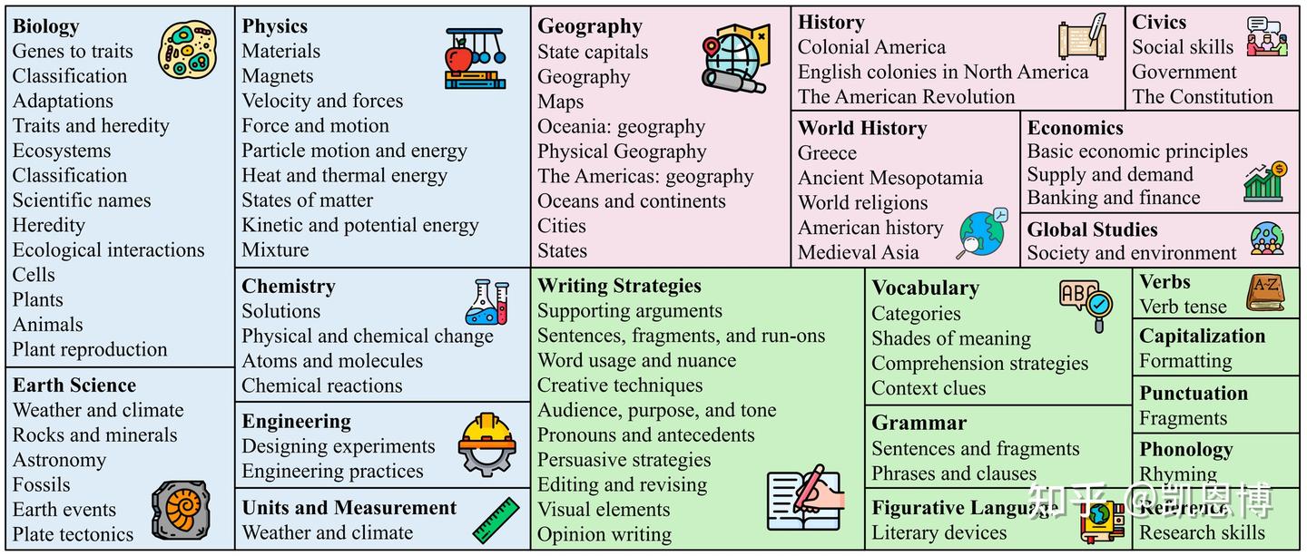 ScienceQA | 多模态思维链推理 - 知乎