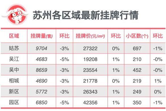 最新｜苏州84个商圈二手房现状 - 知乎