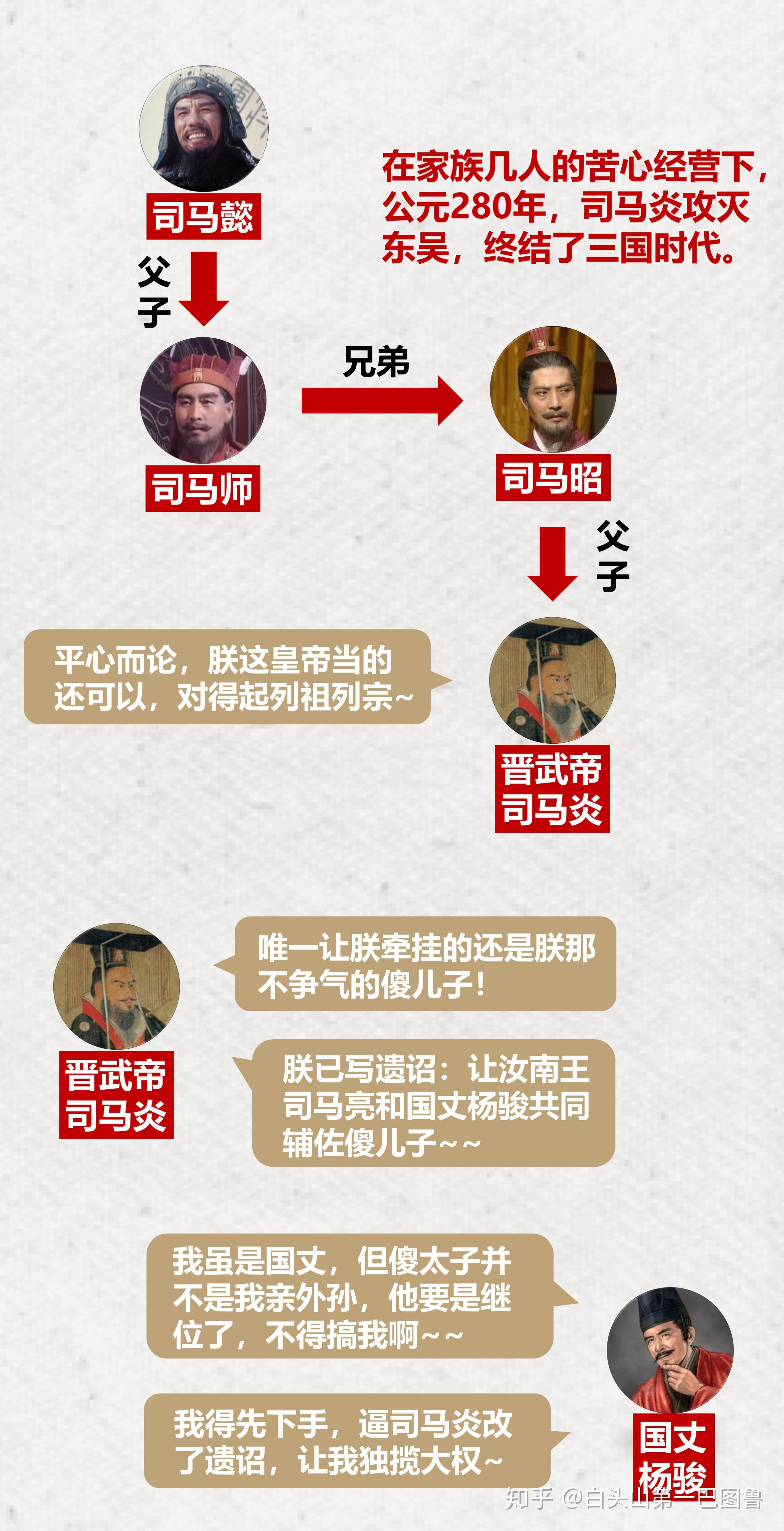 如何评价「八王之乱」? - 知乎