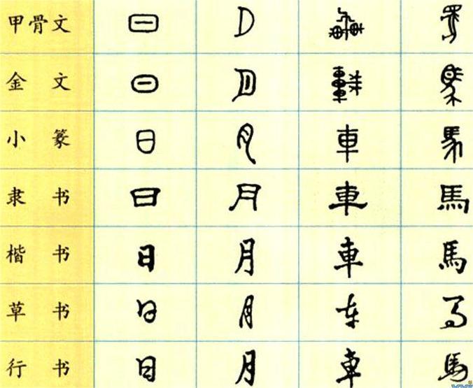 有意思的汉字 - 知乎