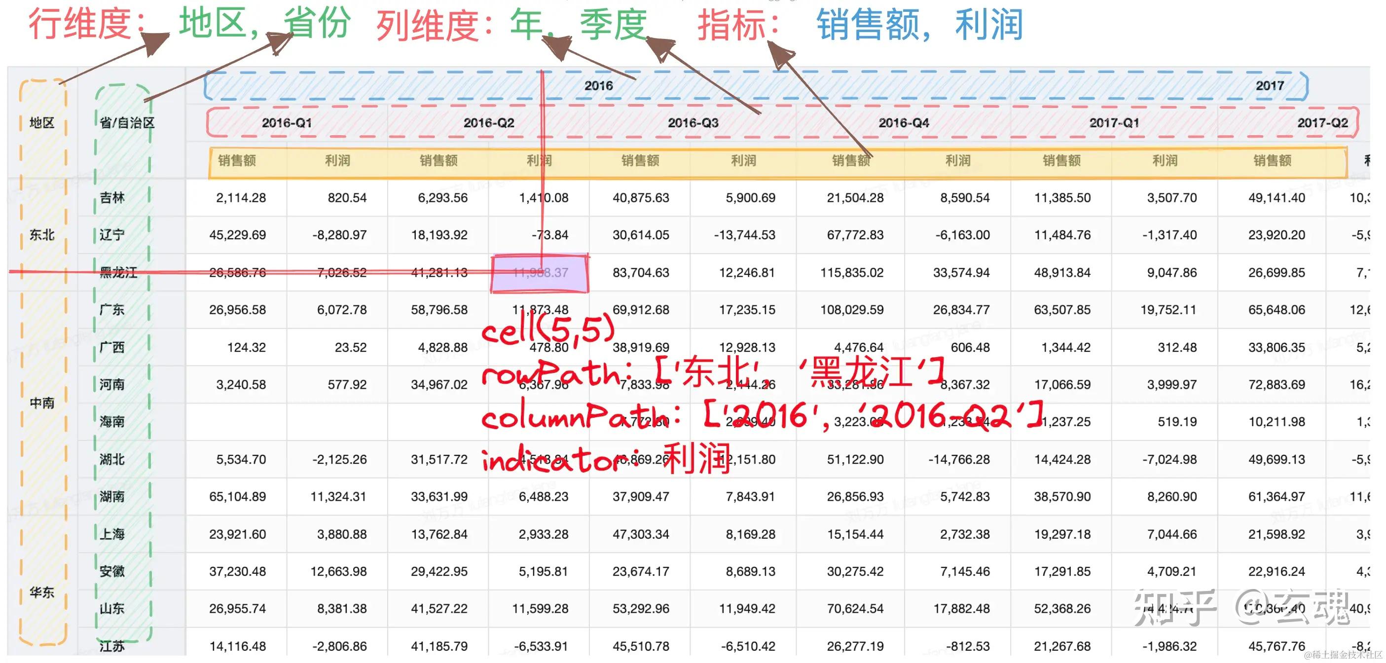 多维数据图表呈现的方式有哪些? - 知乎