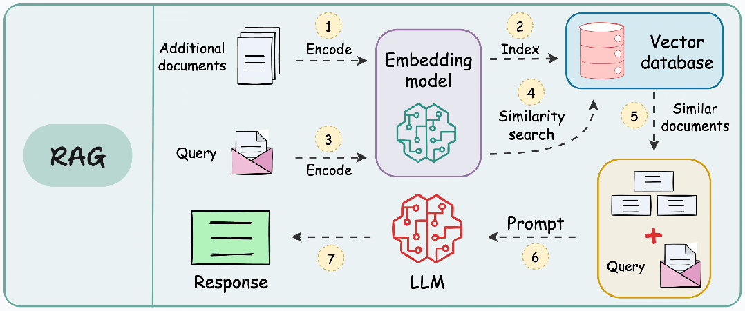 五种RAG分块策略详解 + LlamaIndex代码演示 - 知乎
