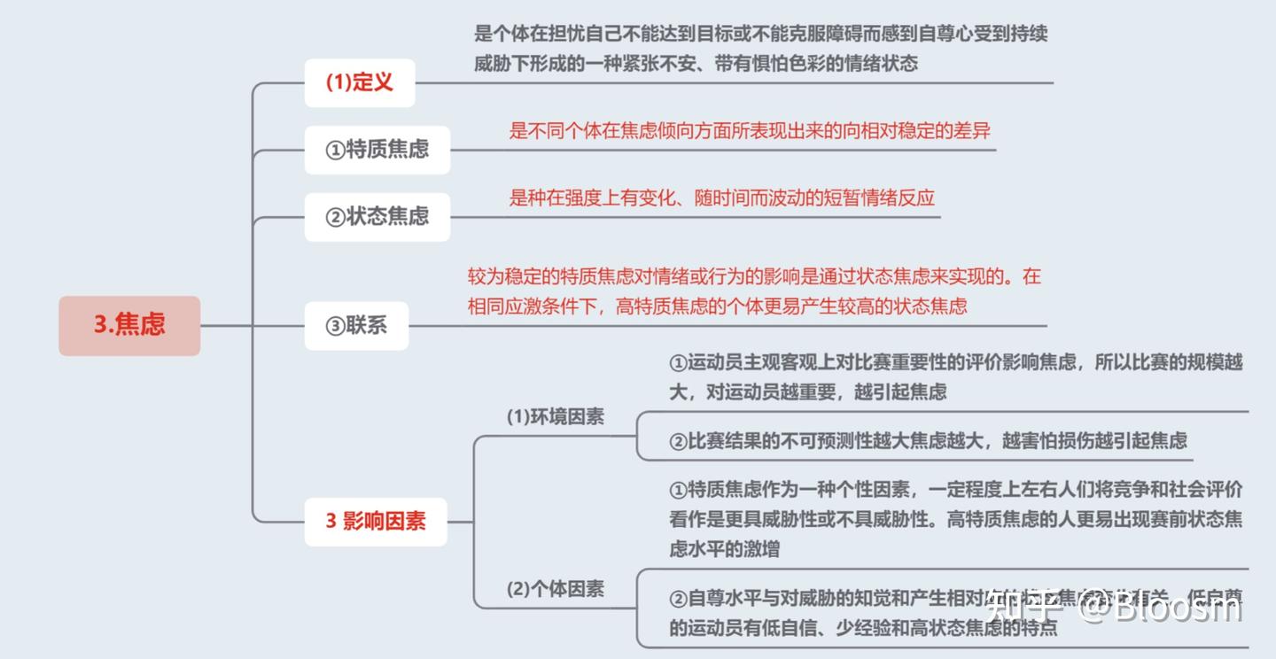 华东师范大学647硕考研 资料免费分享及2021年考研真题逐题评价 体育人文科学 运动人体科学 - 知乎