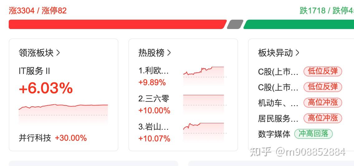 如何看待 2025 年 2月 5日 A 股市场行情走势? - 知乎