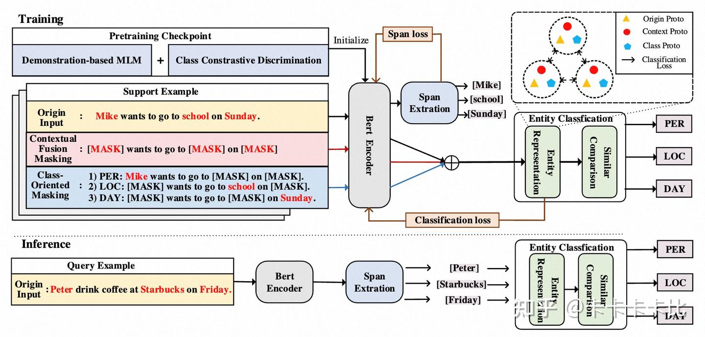 【CIKM 2023 】A Multi-Task Semantic Decomposition Framework with Task ...