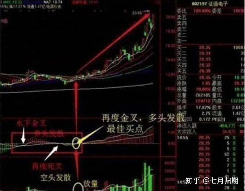 不炒股了钱怎么拿出来(100元炒股一天能赚多少)