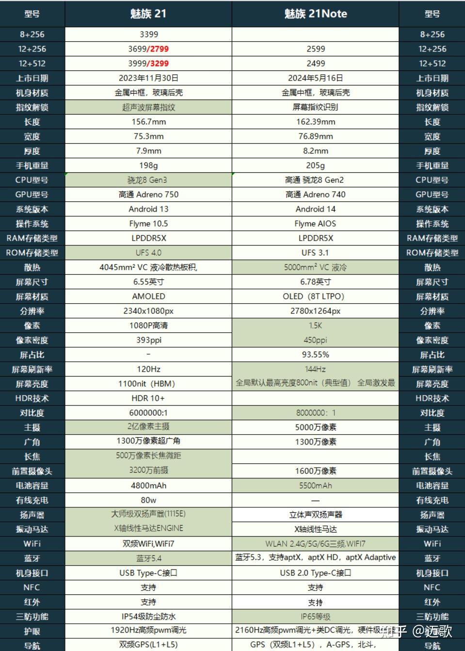 魅族21与魅族21note各方面哪个更好分别相差多少?哪个更值得买?