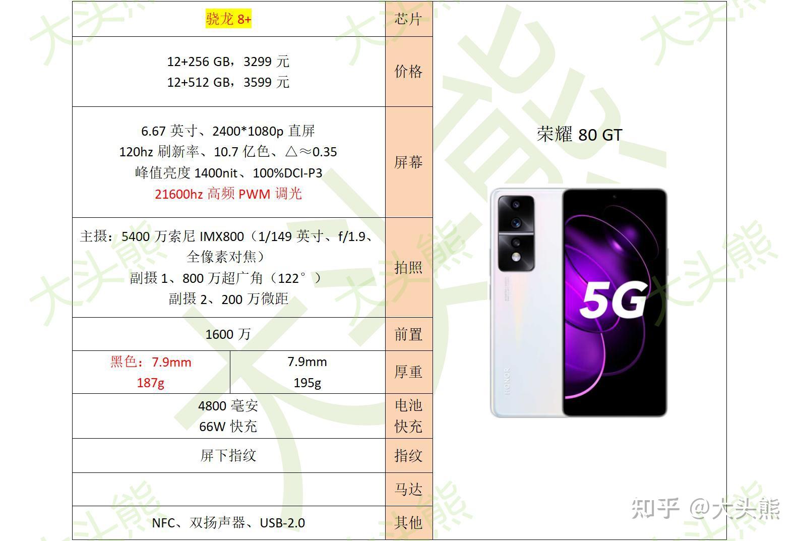 荣耀80 gt有哪些亮点配置,值得购买吗? - 知乎