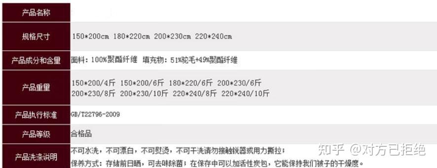 驼绒被值不值得购买呢 驼绒被的优缺点介绍与分析