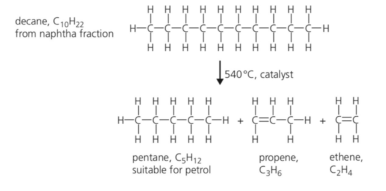 【国际化学】Organic chemistry-Alkane - 知乎