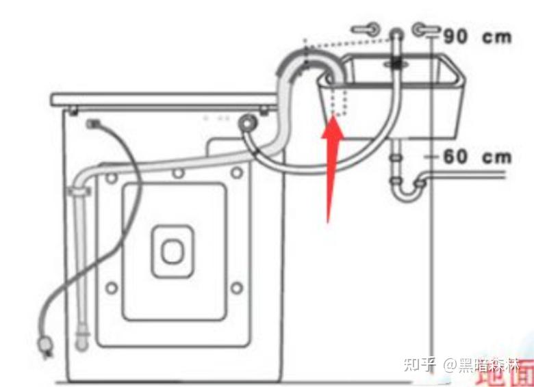 洗衣机上下水预留图图片