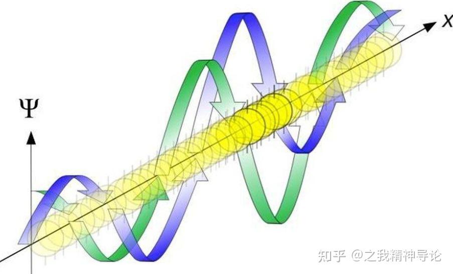 熵的桎梏——弦的易式表达 另类之图八卦 - 知乎