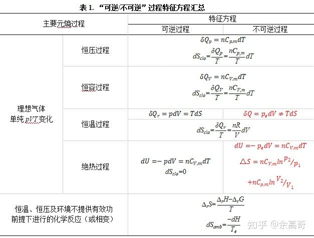 “可逆/不可逆”过程的特征方程 - 知乎