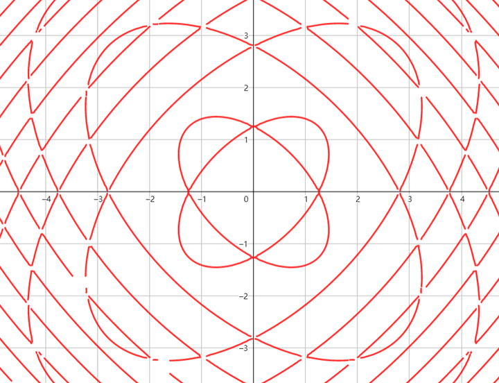 高等数学常用曲线(一)——心形线