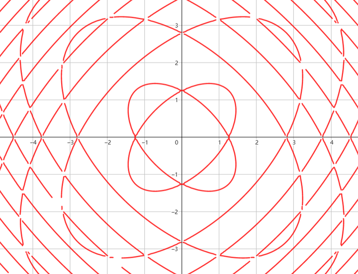 高等数学常用曲线(一)——心形线