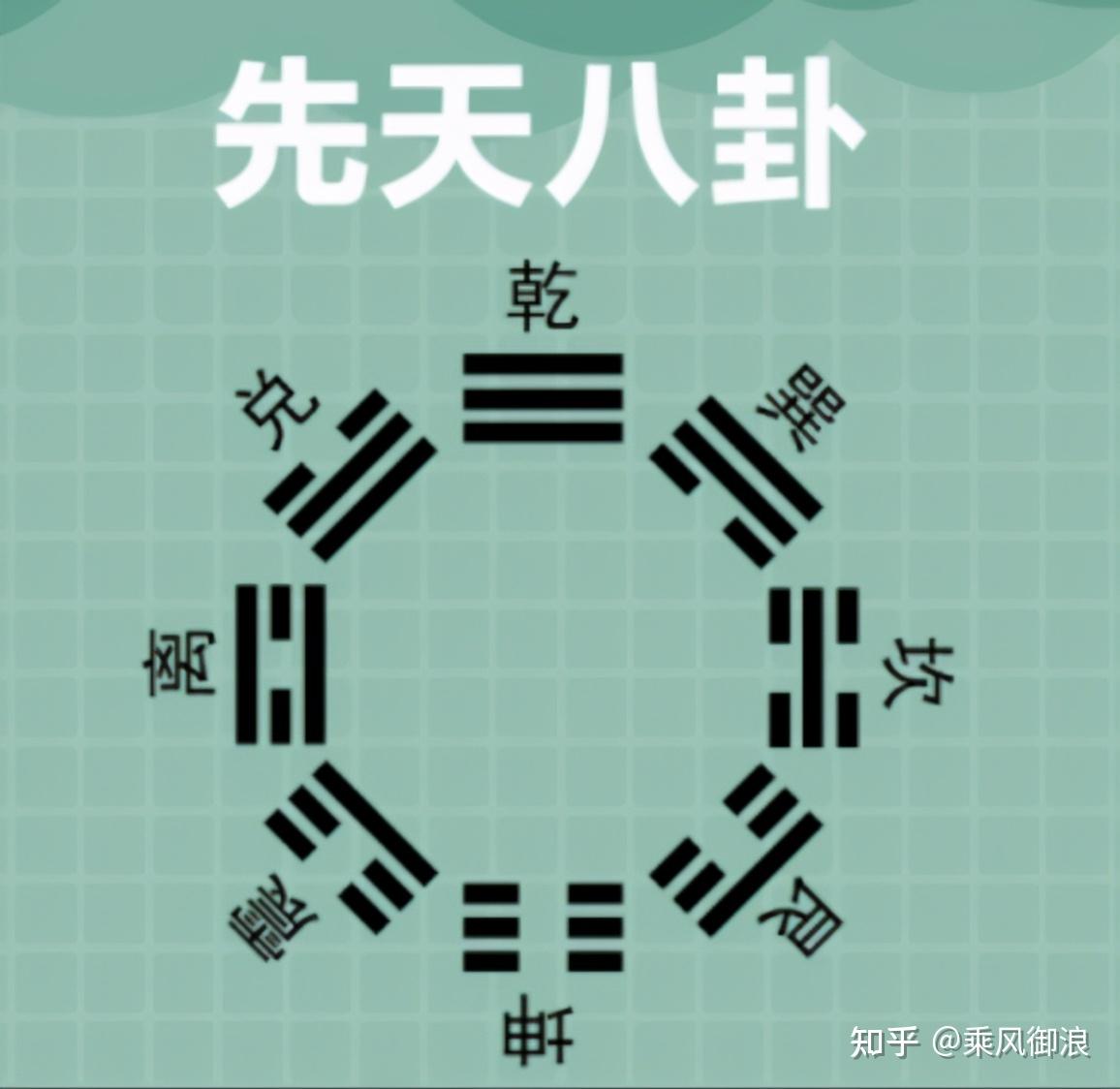 神秘的八卦来自于月亮？恒月星，还是朔望月？ - 知乎