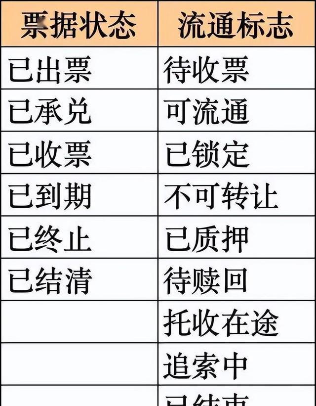 新一代票据状态“已终止-已结束”,到底是什么意思?一定要知道 - 知乎