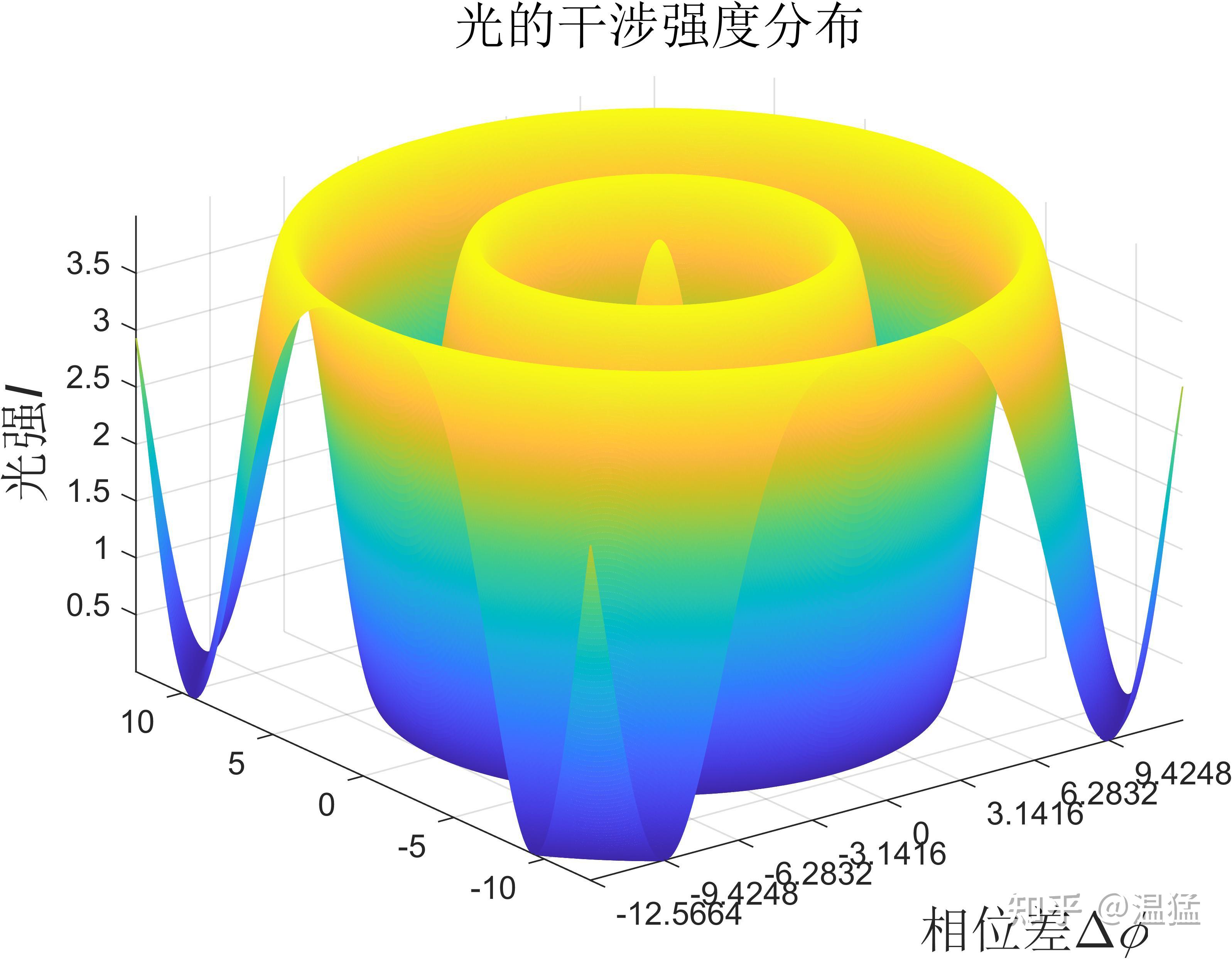 matlab取整怎么写，matlab中的取整函数