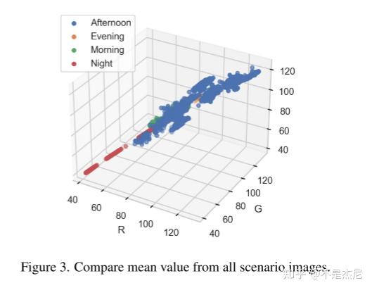Low-Light Image Enhancement Framework for Improved Object Detection in ...