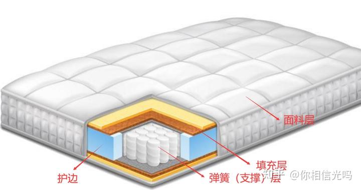 【2026年618必看】十大床垫品牌推荐:国内外床垫哪个品牌好?喜临门|雅兰|大自然|金可儿|丝涟|舒达|席梦思等国内外床垫品牌介绍+高性价比床垫推荐