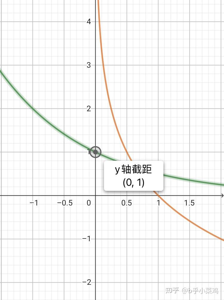 0.5的x次方图像图片