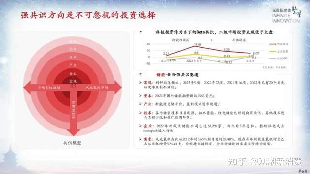 华映资本季薇：科创投资成资本市场共识，消费投资要找到那支口红 - 知乎