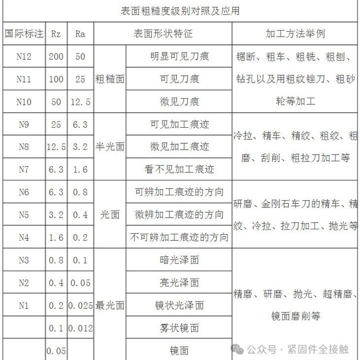 抛光目数粗糙度对照表图片